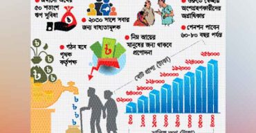 বিশ্ববিদ্যালয় শিক্ষকদের জন্য প্রস্তাবিত পেনশন স্কিম বাতিল